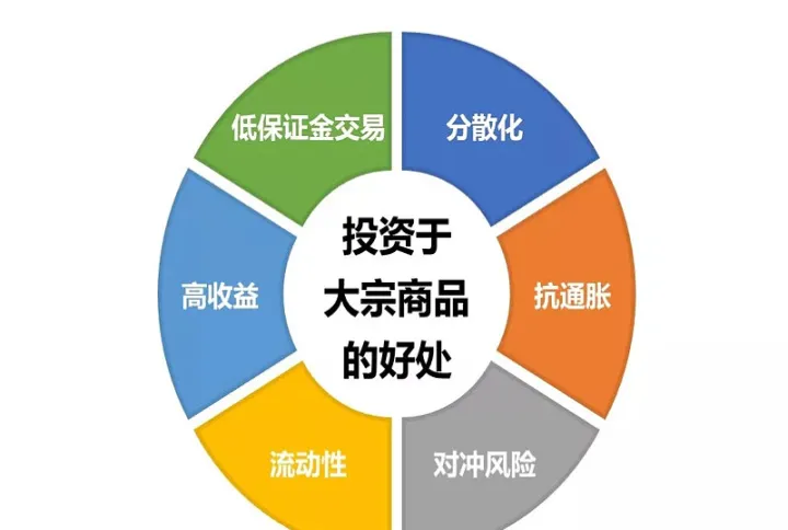 期货大宗商品指什么(大宗商品是期货市场吗) (https://www.njaxzs.com/) 期货开户 第1张