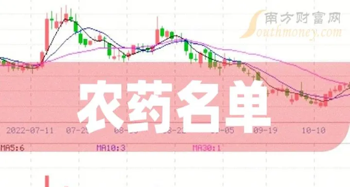 农产品期货龙头股票有哪些(农产品期货概念股票) (https://www.njaxzs.com/) 原油期货 第1张