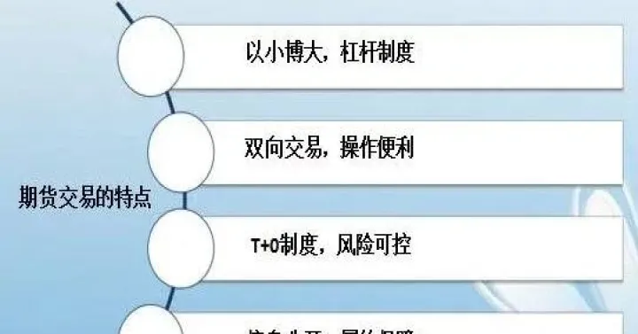 期货交易基础手续费是什么(期货交易收取的费用有哪些) (https://www.njaxzs.com/) 期货行情 第1张