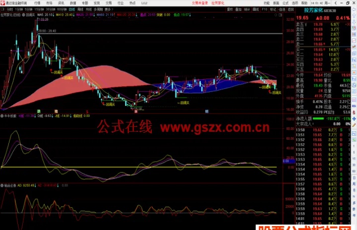 期货回调指标公式(期货回调形态图解大全) (https://www.njaxzs.com/) 内盘期货 第1张