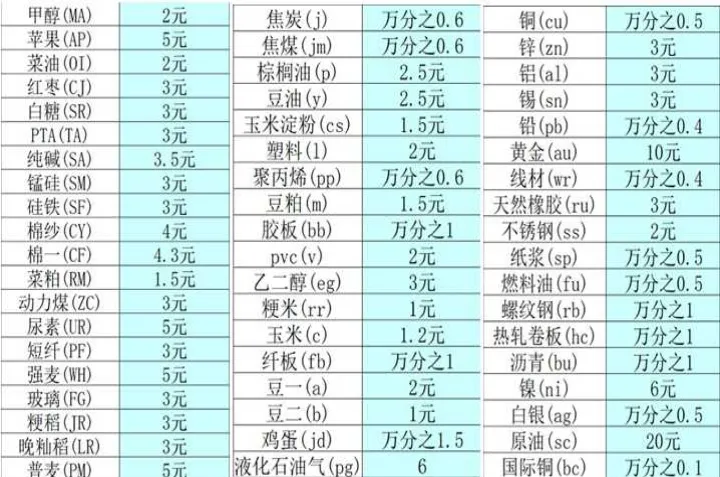 查询期货交易费用(期货交易费用怎么查) (https://www.njaxzs.com/) 期货开户 第1张