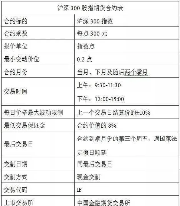 期货合约总量怎么减少(期货合约总数量固定吗) (https://www.njaxzs.com/) 内盘期货 第1张