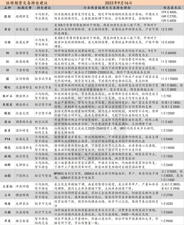 期货隔夜仓位67(期货隔夜持仓碰到跳空怎么办) (https://www.njaxzs.com/) 期货直播间 第1张