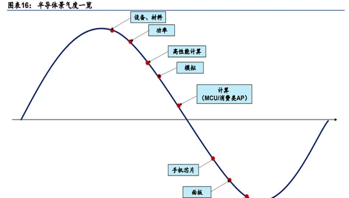 期货短周期和长周期趋势相反(期货短线和长持) (https://www.njaxzs.com/) 期货投资 第1张
