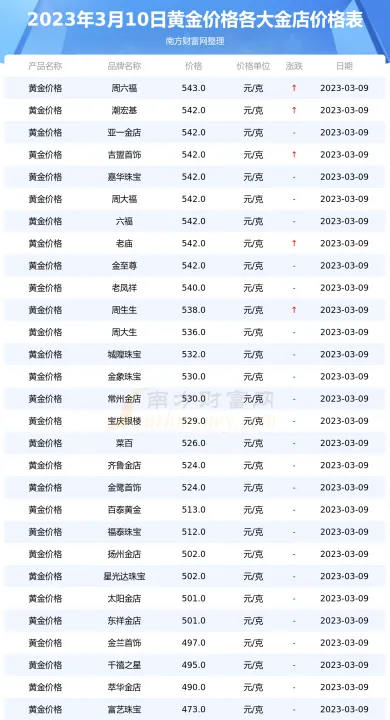每手黄金期货为多少克(每手20吨的期货有哪些) (https://www.njaxzs.com/) 期货投资 第1张