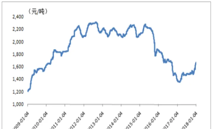 玉米期货如何看趋势图(玉米期货怎么看) (https://www.njaxzs.com/) 期货行情 第1张