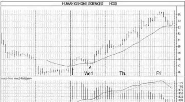 期货如何过滤均线回踩(期货过滤最好策略) (https://www.njaxzs.com/) 期货行情 第1张