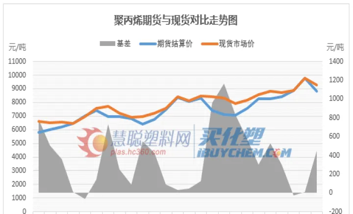 聚丙烯期货涨跌停板幅度是多少(塑料期货涨跌停幅度) (https://www.njaxzs.com/) 黄金期货 第1张