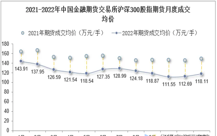 期货部分成交的申报价(期货成交价和超价的区别) (https://www.njaxzs.com/) 原油期货 第1张