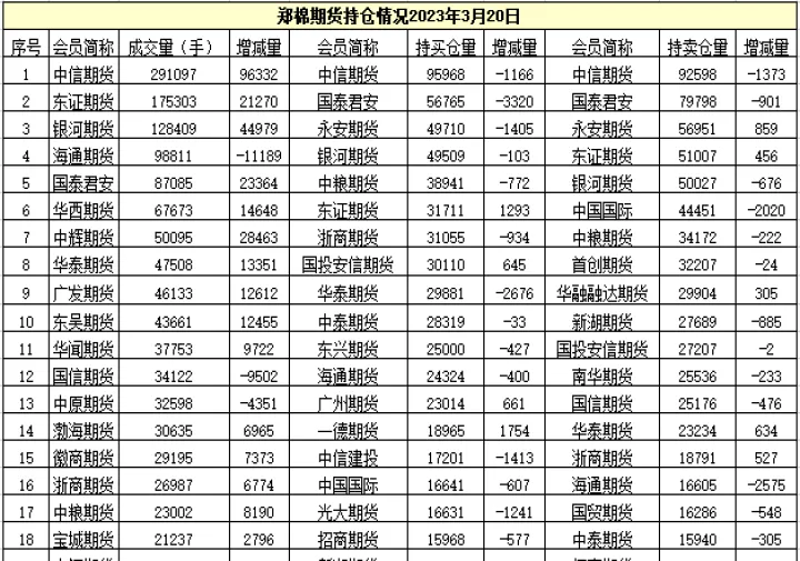 郑棉期货最新状况(郑棉期货最新状况分析) (https://www.njaxzs.com/) 期货直播间 第1张