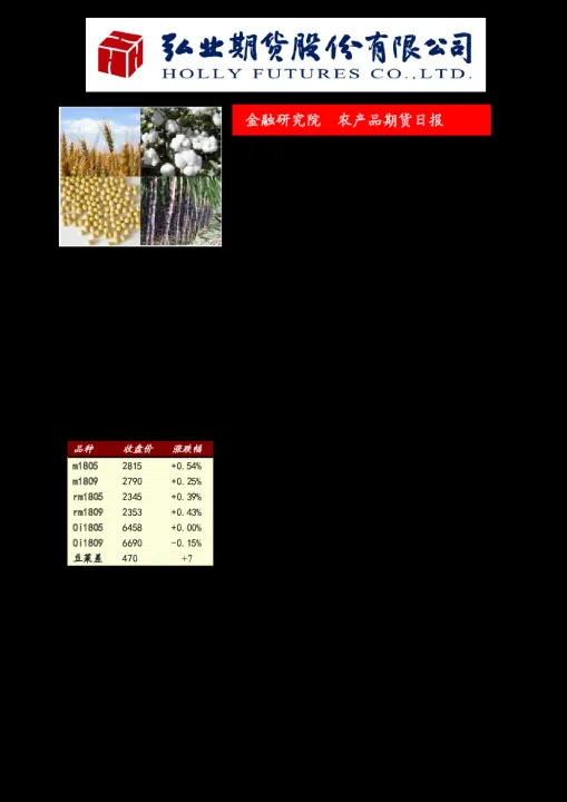 菜粕期货涨幅规定最新(菜粕期货最新消息今天) (https://www.njaxzs.com/) 原油期货 第1张