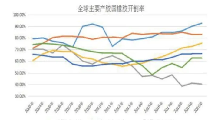 橡胶期货什么走势(橡胶期货走势哪里看) (https://www.njaxzs.com/) 期货行情 第1张
