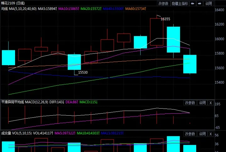期货棉花止损多少点合适(棉花期货跌停价怎么计算) (https://www.njaxzs.com/) 期货直播间 第1张