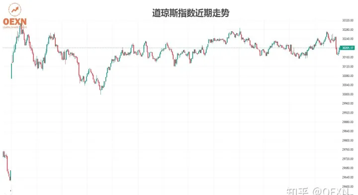美股期货跌幅收窄原因(美股期货涨跌和股市有关系吗) (https://www.njaxzs.com/) 期货直播间 第1张