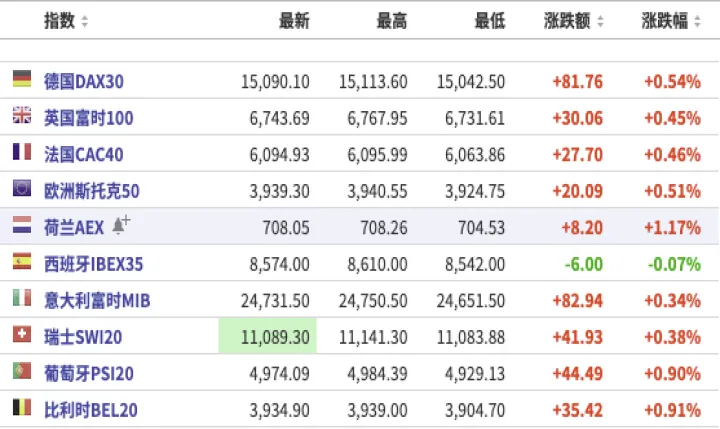 美股期货指数是哪一个(美股股指期货指数有哪些) 期货行情 第1张-爱新财经 美股期货指数是哪一个(美股股指期货指数有哪些) (https://www.njaxzs.com/) 期货行情 第1张