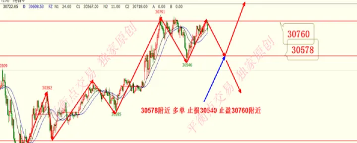 恒指期货直线拉升(恒指期货开盘分析) (https://www.njaxzs.com/) 内盘期货 第1张