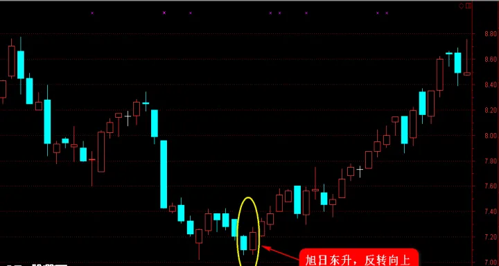期货k线实体涨幅(期货k线实体涨幅多少) (https://www.njaxzs.com/) 期货直播间 第1张