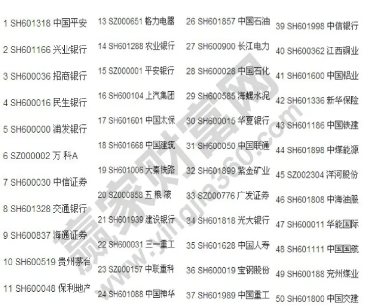 有什么期货指数(a50指数期货) (https://www.njaxzs.com/) 期货直播间 第1张