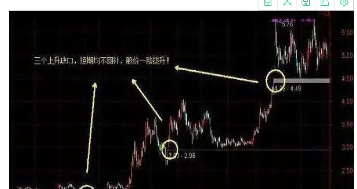 期货为什么会形成缺口(期货缺口必补什么意思) (https://www.njaxzs.com/) 期货行情 第1张