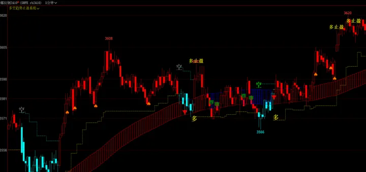 期货多空两种力量(期货多空力量判断) (https://www.njaxzs.com/) 内盘期货 第1张
