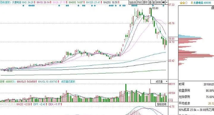 期货主力对敲成本多高(期货主力是盯着散户做的吗) (https://www.njaxzs.com/) 原油期货 第1张