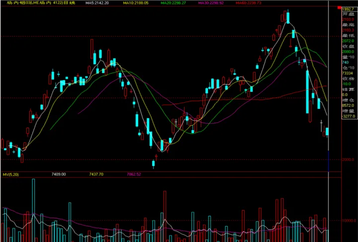 期货双线保护是指什么内容(期货品种后面带风险是什么意思) (https://www.njaxzs.com/) 黄金期货 第1张