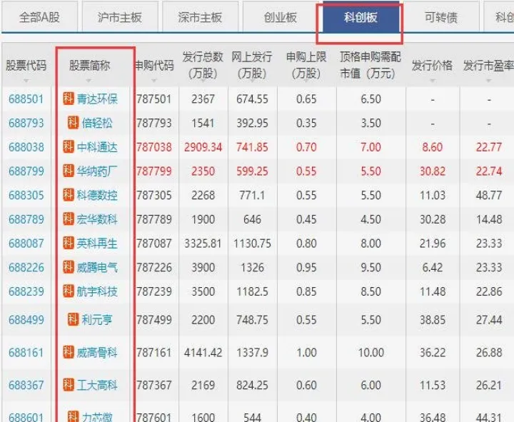 期货限价单能查看到吗(期货限价和市价) (https://www.njaxzs.com/) 内盘期货 第1张