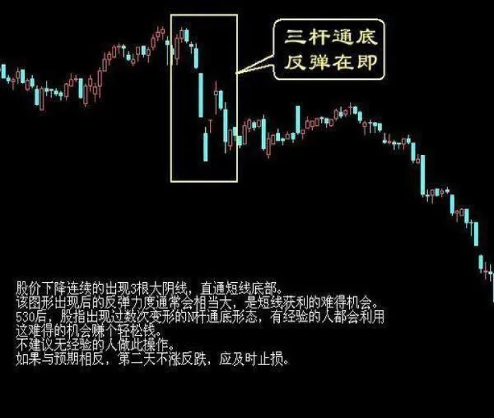 期货胜率为什么那么低(期货交易胜率低) (https://www.njaxzs.com/) 期货行情 第1张