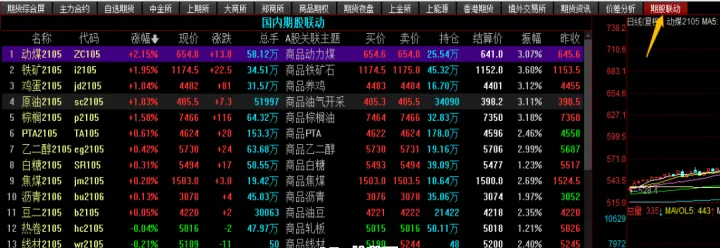 目前股指期货主力合约(期货主力合约实时行情) (https://www.njaxzs.com/) 内盘期货 第1张