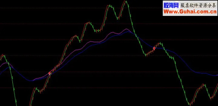 期货做多和做空哪个优势大(期货做多比做空好) (https://www.njaxzs.com/) 黄金期货 第1张