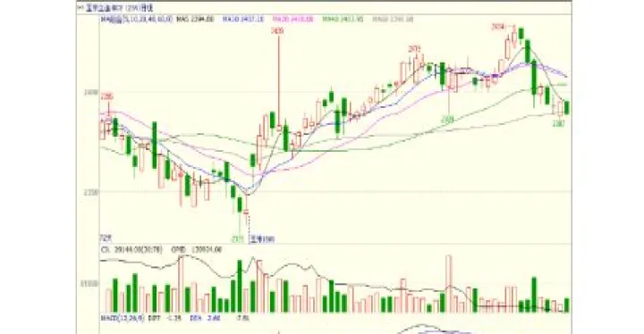怎样查看玉米期货历史k线(怎么查看玉米期货) (https://www.njaxzs.com/) 黄金期货 第1张