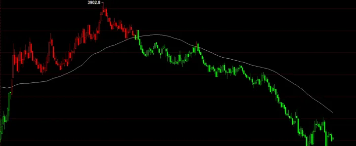只看指标做期货会怎么样(做期货看什么指标正确) (https://www.njaxzs.com/) 期货开户 第1张
