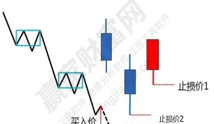 易道期货止损位(期货怎样设置止损止盈) (https://www.njaxzs.com/) 期货投资 第1张
