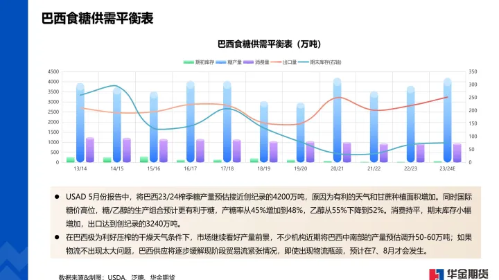 美国期货糖品种(美国糖期货走势) (https://www.njaxzs.com/) 期货行情 第1张