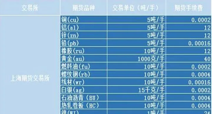 白银期货新手买多少合适(白银期货的交易手续费是多少) (https://www.njaxzs.com/) 内盘期货 第1张