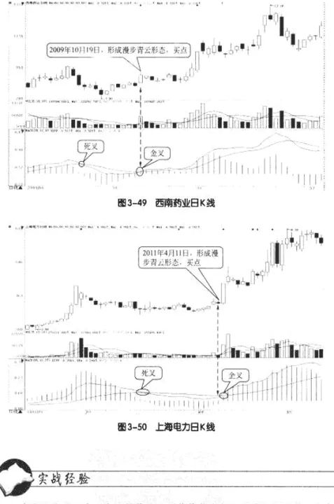 期货交易致胜技巧(期货macd的八种致胜买入形态) (https://www.njaxzs.com/) 内盘期货 第1张