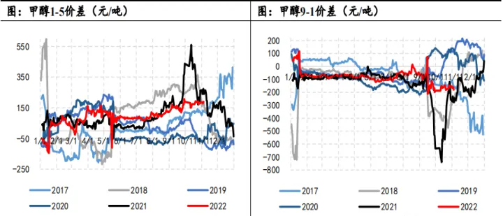 甲醇期货要关注什么(甲醇期货受什么影响) (https://www.njaxzs.com/) 期货投资 第1张