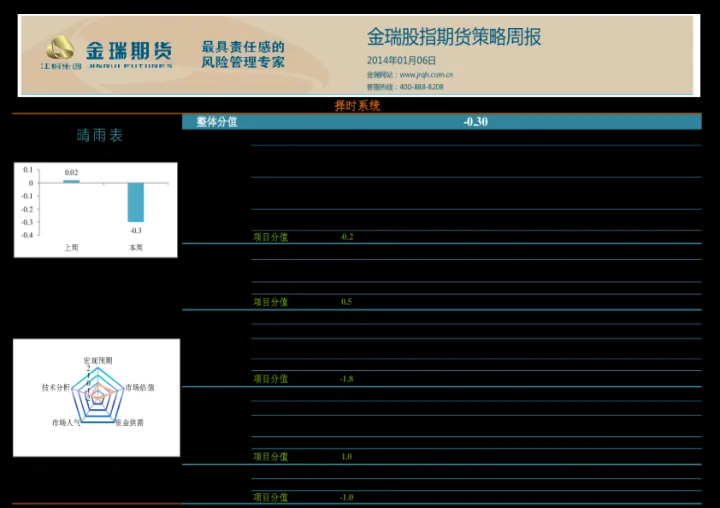 金瑞期货组织机构图(金瑞期货为什么排名这么低) (https://www.njaxzs.com/) 内盘期货 第1张