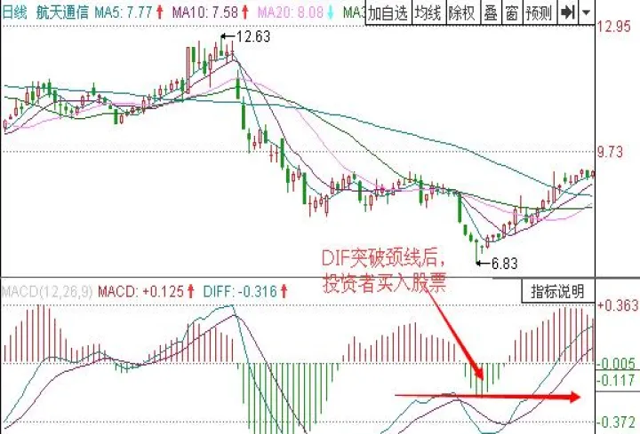 期货常用的两种技术反转形态(期货v型反转形态) (https://www.njaxzs.com/) 期货行情 第1张