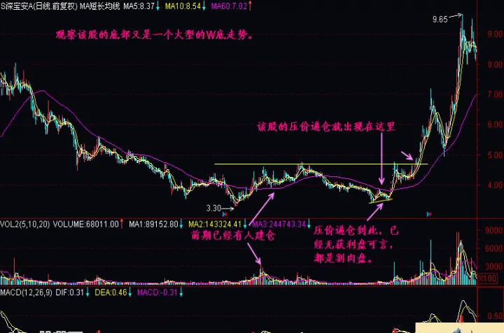 期货开仓形态图怎么看的(期货开仓形态图怎么看的出来) (https://www.njaxzs.com/) 期货行情 第1张