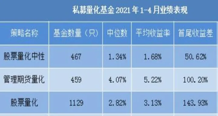 期货量化交易盘(期货市场量化交易) (https://www.njaxzs.com/) 黄金期货 第1张