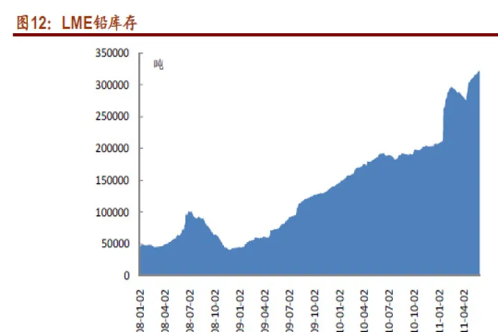 铅锌期货反套效果(铅锌矿期货价格走势) (https://www.njaxzs.com/) 内盘期货 第1张
