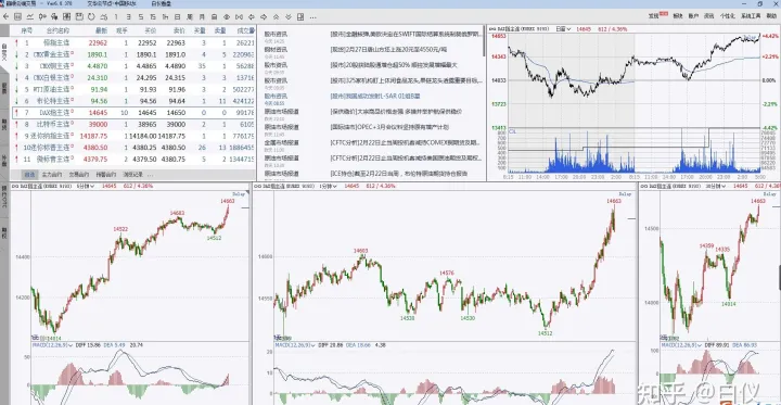 从哪里能看期货外盘(在哪里可以看期货外盘) (https://www.njaxzs.com/) 黄金期货 第1张
