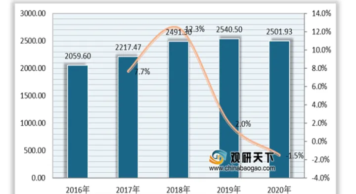 棉花期货年度供求形势图(10年棉花期货行情回顾) (https://www.njaxzs.com/) 期货直播间 第1张