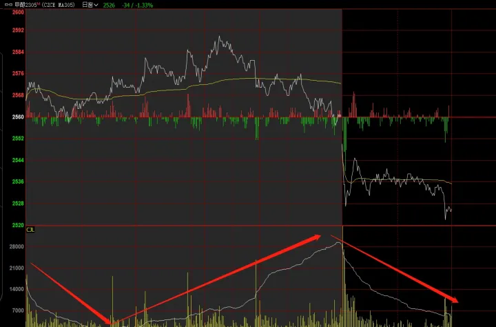 if2109期货增仓和减仓(期货交易增仓和减仓) (https://www.njaxzs.com/) 黄金期货 第1张