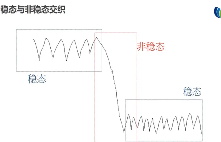 期货量化交易风控指标(期货量化交易技术) (https://www.njaxzs.com/) 原油期货 第1张