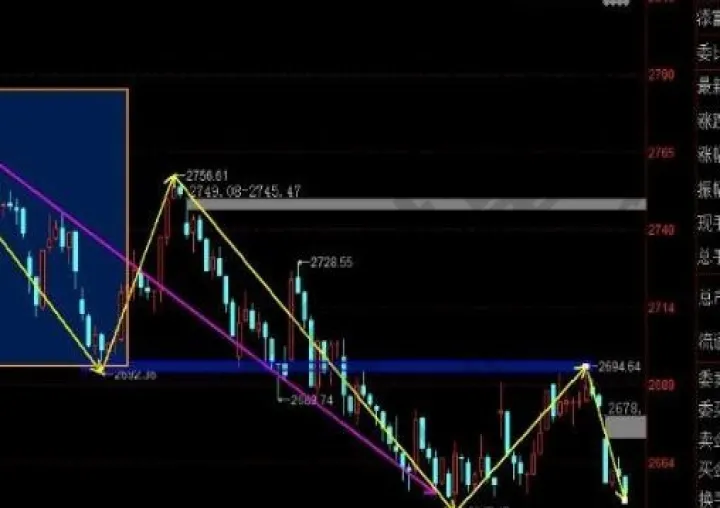 股指期货点是什么意思(股指期货点数是什么意思) (https://www.njaxzs.com/) 期货开户 第1张