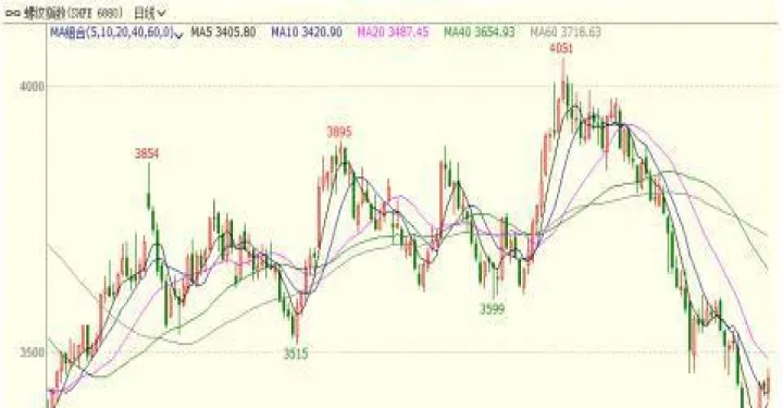 螺纹钢期货2106行情(螺纹钢期货2106行情怎么样) (https://www.njaxzs.com/) 期货直播间 第1张