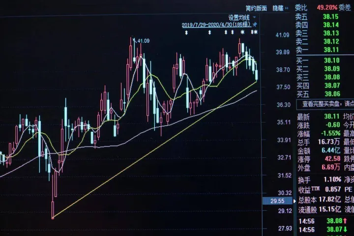 均线在期货有用吗(期货的均线指标看哪个) (https://www.njaxzs.com/) 期货直播间 第1张