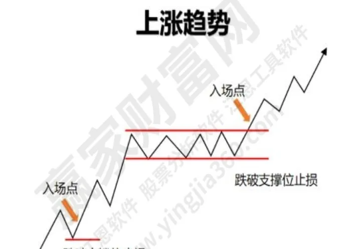 期货止损单设市价(期货止损价格的区间) (https://www.njaxzs.com/) 原油期货 第1张
